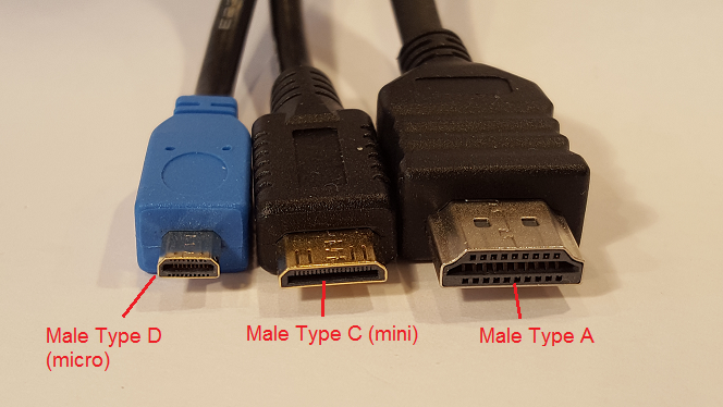 Images of three types of HDMI cables