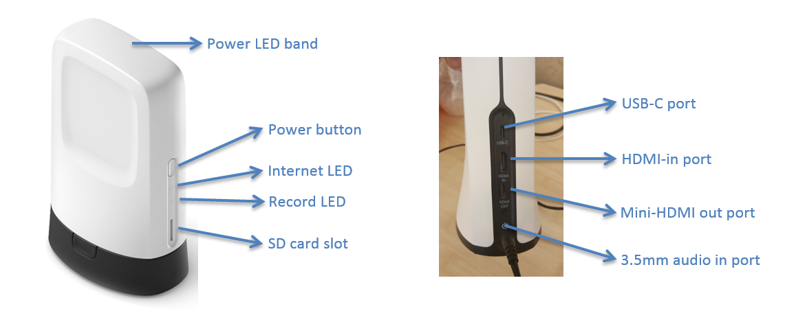 Image of both sides of the SlingStudio device, with its ports and indicator lights annotated in blue type