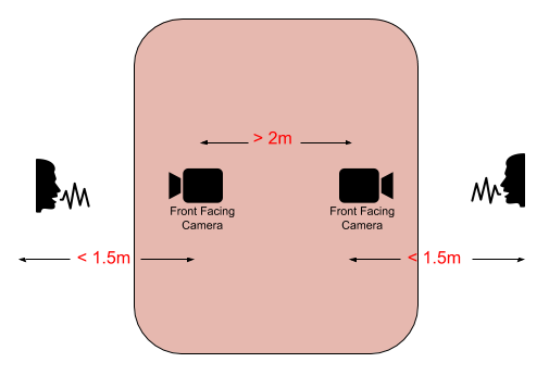 SlingStudio Console low-latency article: Interview setup diagram