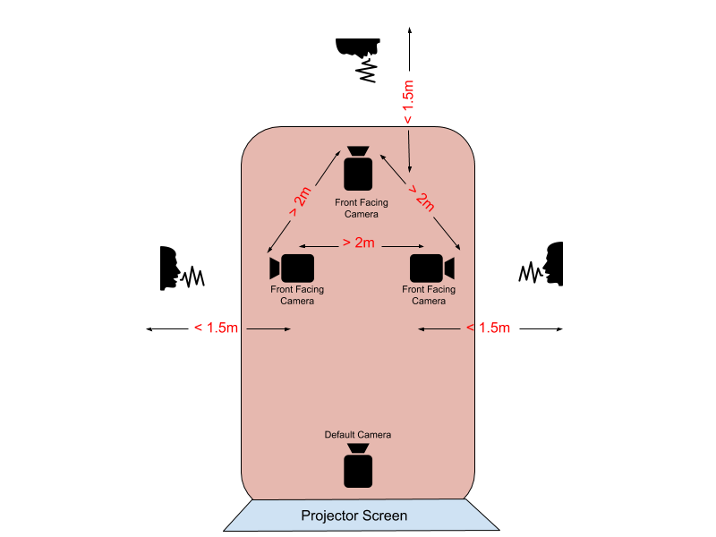 SlingStudio Console low-latency article: Remote conferencing setup diagram