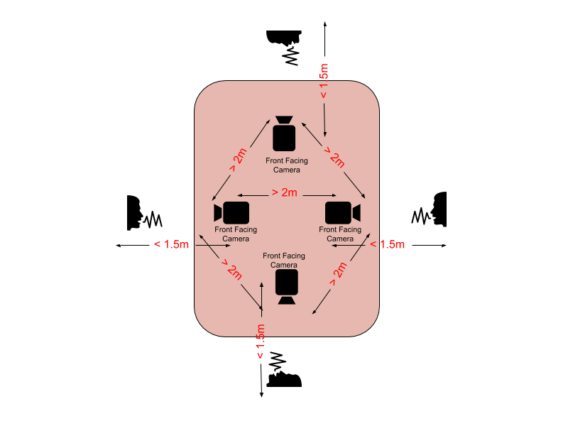 SlingStudio Console low-latency article: Discussion setup diagram